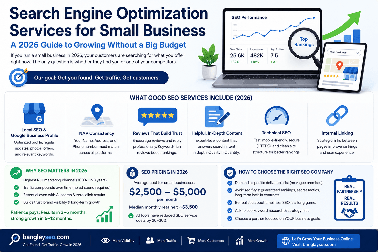 Search Engine Optimization Services for Small Business: A 2026 Guide to Growing Without a Big Budget